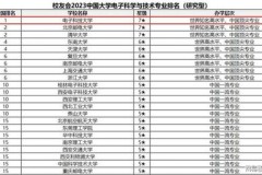 电子科技大学排名,