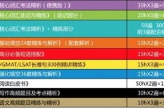 gre词汇量要求,攻克GRE词汇，轻松挑战词汇巅峰！