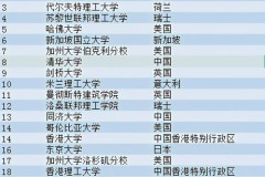 建筑类大学排名,