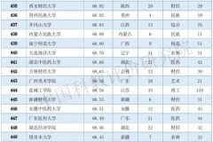 高校排名2020最新排名,2020高校排名大揭秘：谁才是中国的学术巨头？