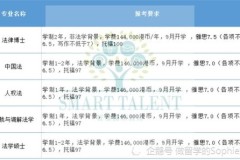 如何申请港大研究生,