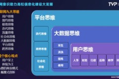 CTB，开启全新的数字未来！