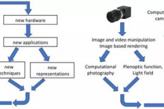 computer graphics,计算机图形学：连接现实与虚拟世界的桥梁