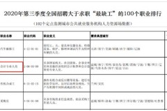 2023年会计学研究生排名前五名，提升职业竞争力！