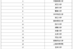 新闻学大学排名大揭秘：顶级学府如何打造你的未来？