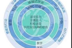 世界联合学院：培养全球化领袖，塑造未来影响力