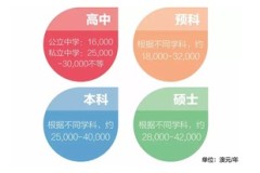 澳洲留学学费全解析，让你轻松避开留学费用雷区！