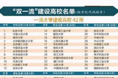 双一流大学是什么意思,双一流大学：定义、意义与影响力