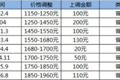 雅思报名费用,雅思报名费剖析：花钱，是为了更有价值的未来