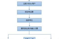 掌握雅思报名流程，轻松突破留学语言关！