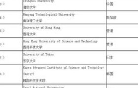泰晤士报高等教育：解锁全球知识经济的黄金钥匙