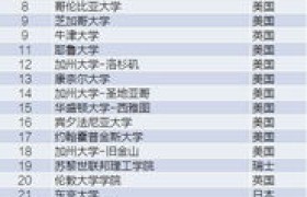 全球高校排名大揭秘：谁才是真正的学术霸主？
