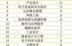 2023年全球服装设计专业排名前五，你猜对了几家？
