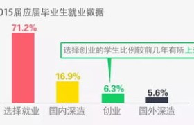 什么专业好找工作,这些专业，让你的求职之路一路畅通！