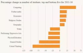去英国读alevel,赴英读A-Level：开启通往全球顶级大学的金钥匙