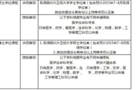 建国大学研究生,