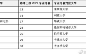 【英国大学专业排名大揭秘】顶级学府哪家强？这篇文章给你答案！