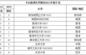 qs亚洲大学排名2014,2014年QS亚洲大学排名：创新与卓越的融合，引领未来教育新篇章