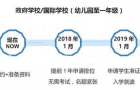 新加坡留学申请条件大揭秘，让你轻松踏上留学之旅！