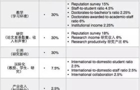 世界大学排名2013,2013年世界大学排名大揭秘：顶尖学府背后的秘密！