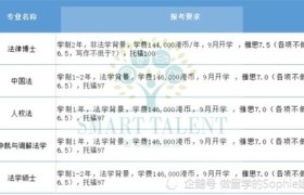 如何申请港大研究生,