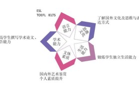 留学预科网，打开海外名校之门的金钥匙