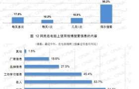 PWS：颠覆传统搜索引擎的全新模式