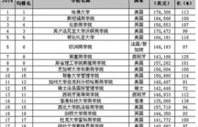 mba排名,2023年M BA排名大揭秘：那些你不知道的商学院秘密！