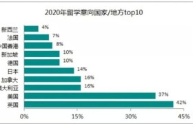 出国留学申请时间,出国留学申请：如何把握最佳时间，提高申请成功率？