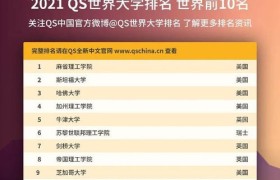 亚洲大学最新排名,亚洲大学排名大洗牌：谁将引领未来教育的潮流？