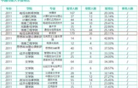 新闻专业大学排名：培养媒体精英，塑造未来影响力