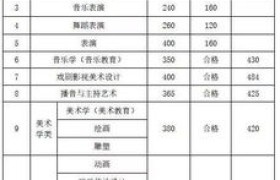 香港大学分数线,香港大学2023年录取分数线大揭秘，你上线了吗？
