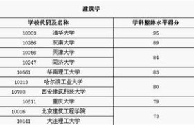 建筑学专业排名：谁将成为未来的建筑巨匠？