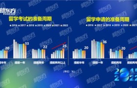 留学品牌,【留学之路，品牌力量——探索留学的全新视角】