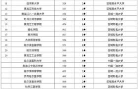 黑龙江大学排名大揭秘，谁才是真正的黑马？