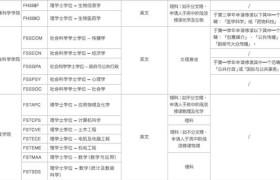 澳门科技大学学费全解析，一步到位，你的留学费用不再迷雾重重！
