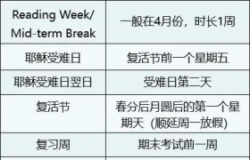 美国读研要几年,美国读研，两年还是三年？一文详解时间与费用