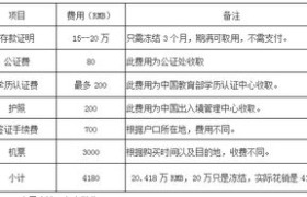 日本研究生留学费用：经济实惠的留学选择与攻略