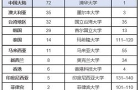 【发布】2023年文科大学排名前五名，你的母校上榜了吗？